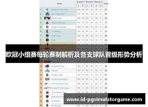 欧冠小组赛每轮赛制解析及各支球队晋级形势分析