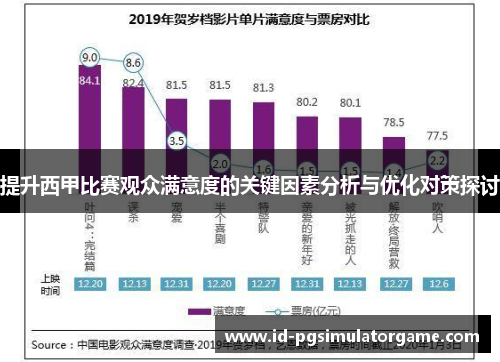 提升西甲比赛观众满意度的关键因素分析与优化对策探讨