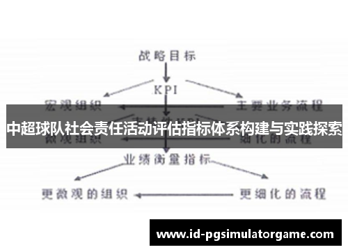 中超球队社会责任活动评估指标体系构建与实践探索