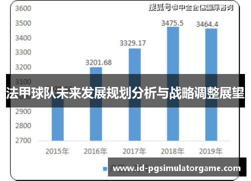 法甲球队未来发展规划分析与战略调整展望