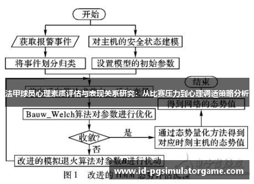 法甲球员心理素质评估与表现关系研究：从比赛压力到心理调适策略分析