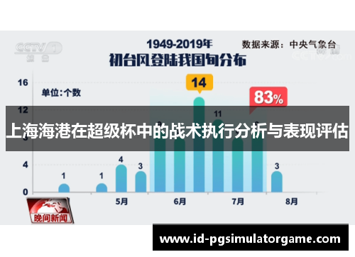 上海海港在超级杯中的战术执行分析与表现评估