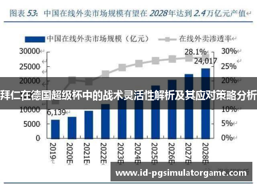 拜仁在德国超级杯中的战术灵活性解析及其应对策略分析