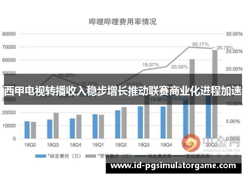 西甲电视转播收入稳步增长推动联赛商业化进程加速