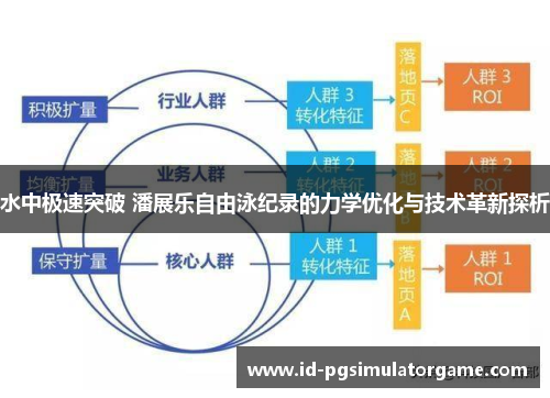 水中极速突破 潘展乐自由泳纪录的力学优化与技术革新探析