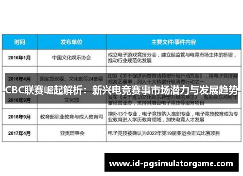 CBC联赛崛起解析：新兴电竞赛事市场潜力与发展趋势