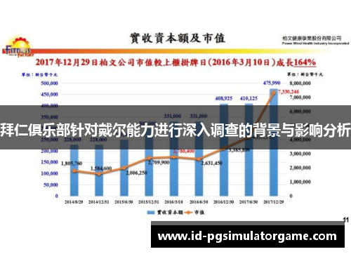 拜仁俱乐部针对戴尔能力进行深入调查的背景与影响分析
