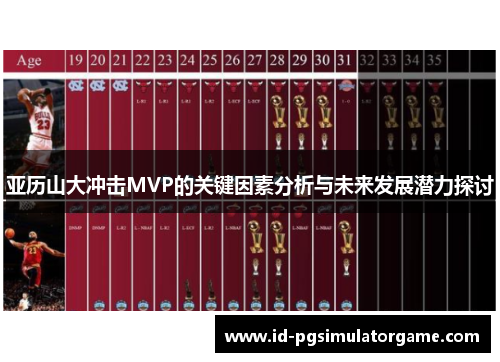亚历山大冲击MVP的关键因素分析与未来发展潜力探讨