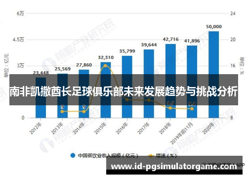 南非凯撒酋长足球俱乐部未来发展趋势与挑战分析