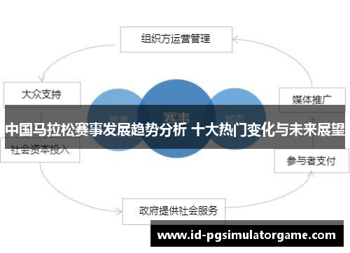 中国马拉松赛事发展趋势分析 十大热门变化与未来展望