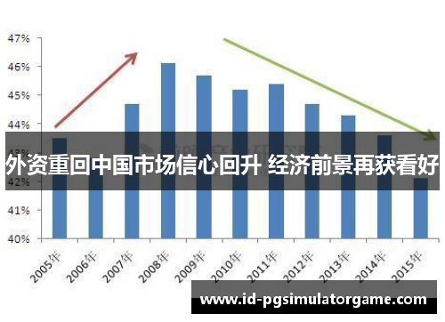 外资重回中国市场信心回升 经济前景再获看好