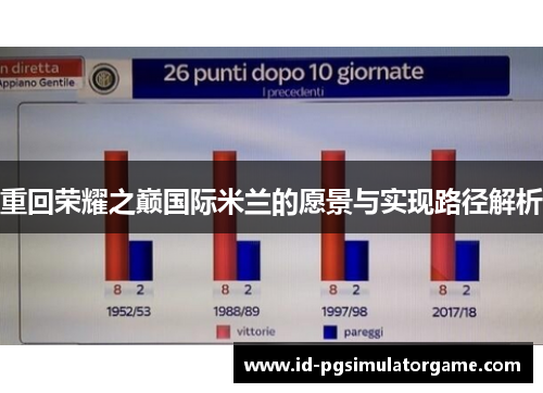 重回荣耀之巅国际米兰的愿景与实现路径解析