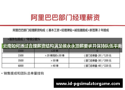 云南如何通过合理薪资结构满足侯永永顶薪要求并保持队伍平衡