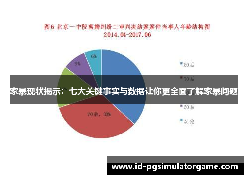 家暴现状揭示：七大关键事实与数据让你更全面了解家暴问题