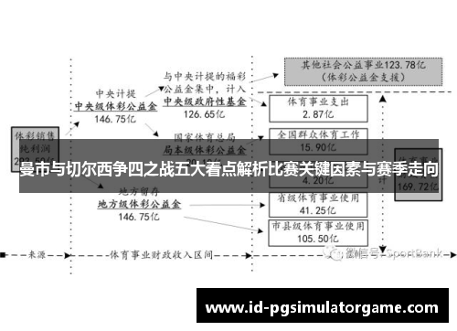 曼市与切尔西争四之战五大看点解析比赛关键因素与赛季走向
