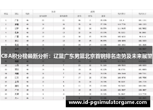 CBA积分榜最新分析：辽篮广东男篮北京首钢排名走势及未来展望