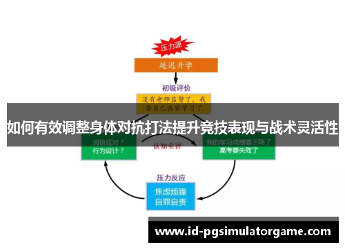 如何有效调整身体对抗打法提升竞技表现与战术灵活性