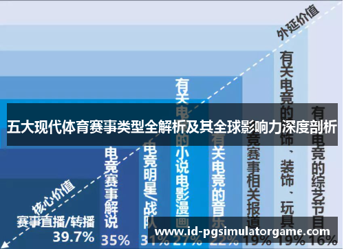 五大现代体育赛事类型全解析及其全球影响力深度剖析