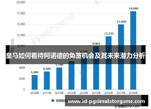 皇马如何看待阿诺德的免签机会及其未来潜力分析