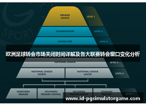 欧洲足球转会市场关闭时间详解及各大联赛转会窗口变化分析