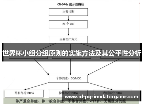 世界杯小组分组原则的实施方法及其公平性分析