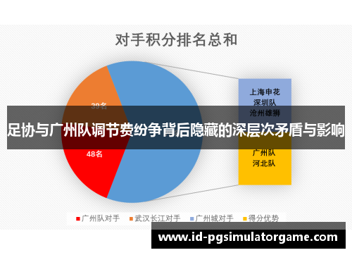 足协与广州队调节费纷争背后隐藏的深层次矛盾与影响
