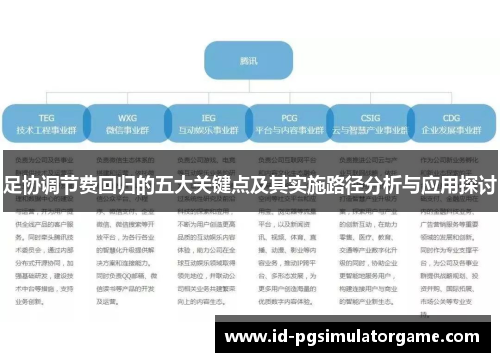 足协调节费回归的五大关键点及其实施路径分析与应用探讨