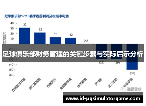 足球俱乐部财务管理的关键步骤与实际启示分析