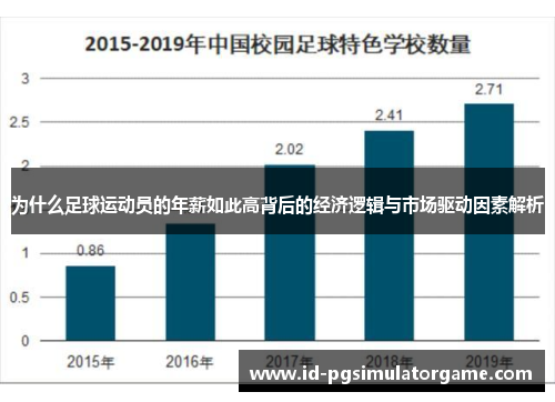 为什么足球运动员的年薪如此高背后的经济逻辑与市场驱动因素解析 为什么足球运动员的年薪如此高背后的经济逻辑与市场驱动因素解析