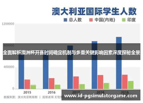 全面解析澳洲杯开赛时间确定机制与多重关键影响因素深度探秘全景