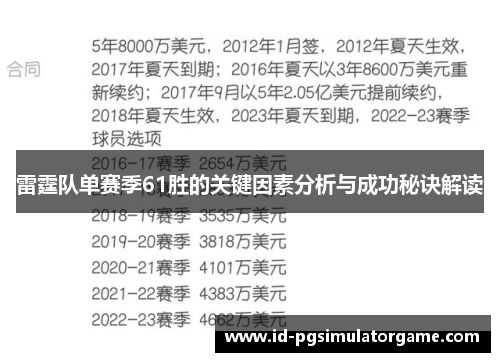 雷霆队单赛季61胜的关键因素分析与成功秘诀解读