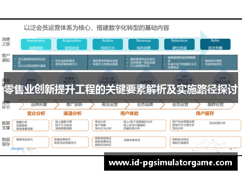 零售业创新提升工程的关键要素解析及实施路径探讨