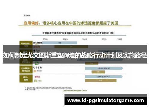 如何制定尤文图斯重塑辉煌的战略行动计划及实施路径