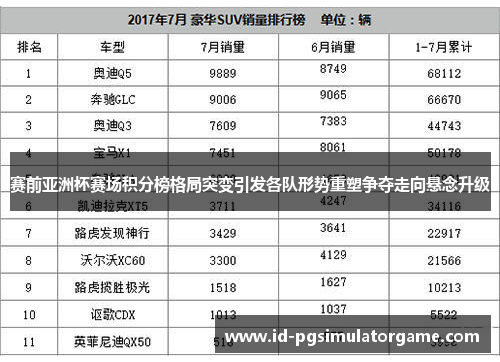 赛前亚洲杯赛场积分榜格局突变引发各队形势重塑争夺走向悬念升级