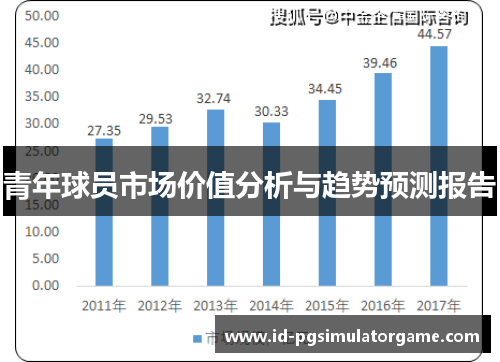青年球员市场价值分析与趋势预测报告